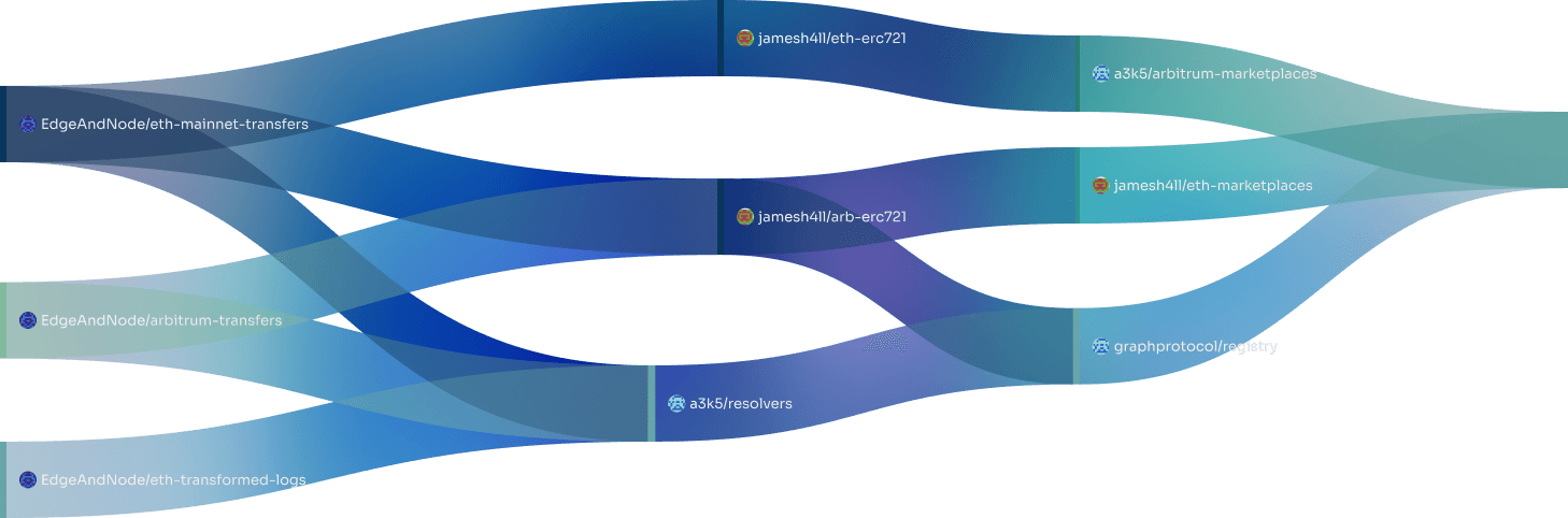 Enterprise Connections